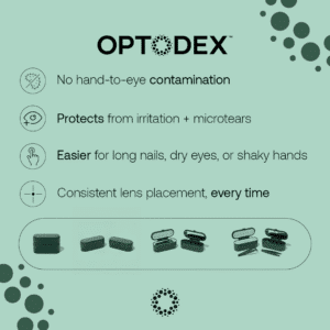 Graphic detailing the core hygiene, comfort, and speed benefits of the Optodex contact lens applicator system.