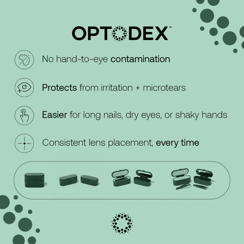 Graphic detailing the core hygiene, comfort, and speed benefits of the Optodex contact lens applicator system.